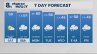 Portland weather forecast for Portland and Vancouver metro area
