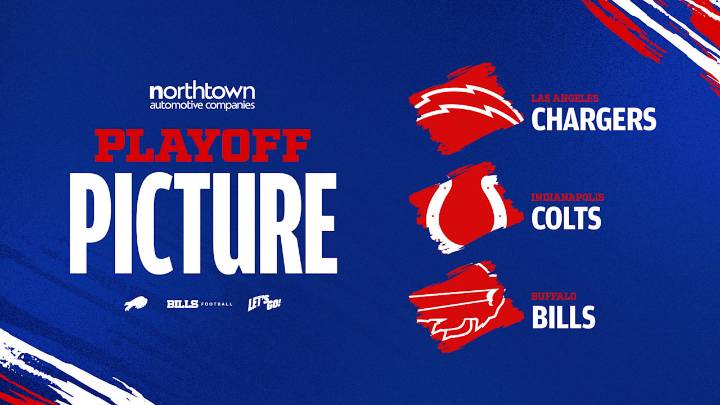 AFC Playoff Picture — Who Buffalo Bills fans should root for in Week 14