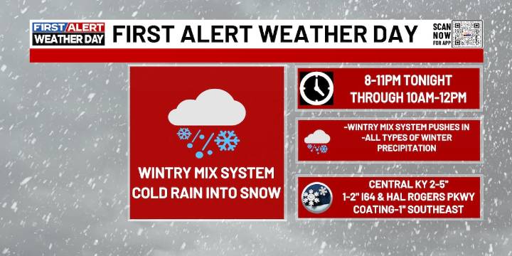 Jim Caldwell’s Forecast | A messy system brings all kinds of wintry weather