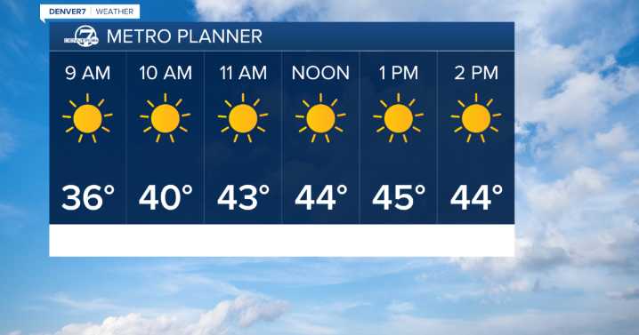 Light mountain snow Sunday; Denver stays dry with slightly warmer temperatures