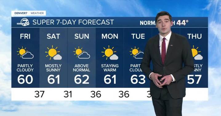 Staying very mild and dry as gusty winds return Friday