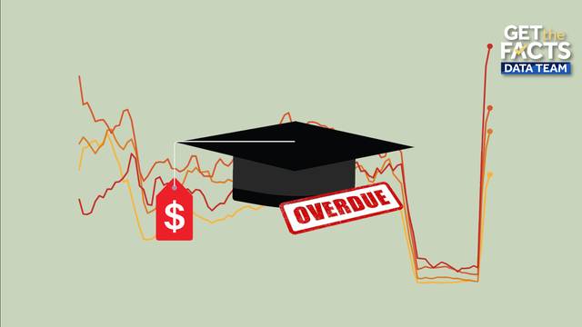 More student loans are falling into delinquency. Here’s why