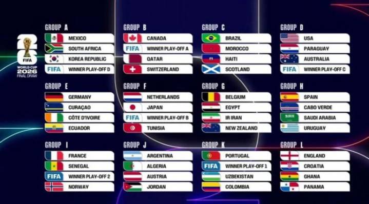 Cruce por cruce: Así quedó el fixture para la fase de grupos del Mundial 2026