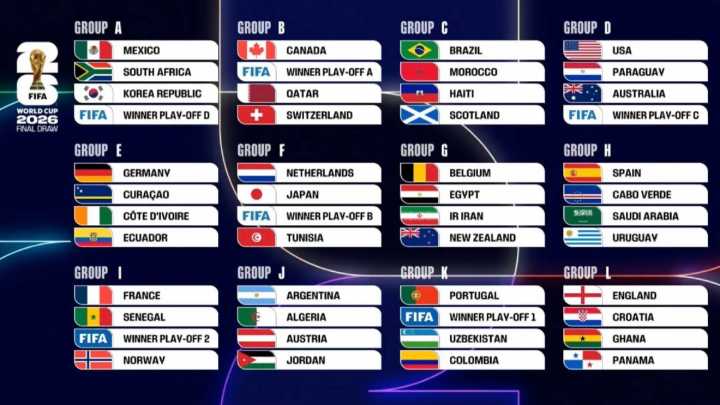 Colombia ya conoce sus rivales para el Mundial 2026: Portugal, Uzbekistán y un repechaje