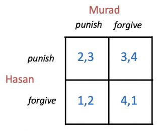 The Drama of the Reluctant Executioner