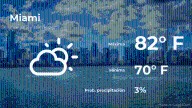 Miami: pronóstico del tiempo para este viernes 5 de diciembre