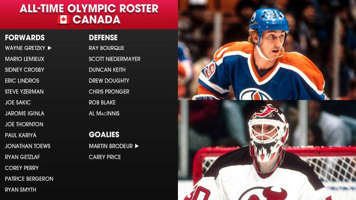 NHL Winter Olympics all-time roster for Canada features multiple Hall of Famers