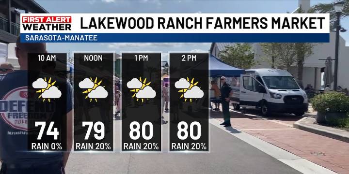 Farmer’s Market Sunday Forecast