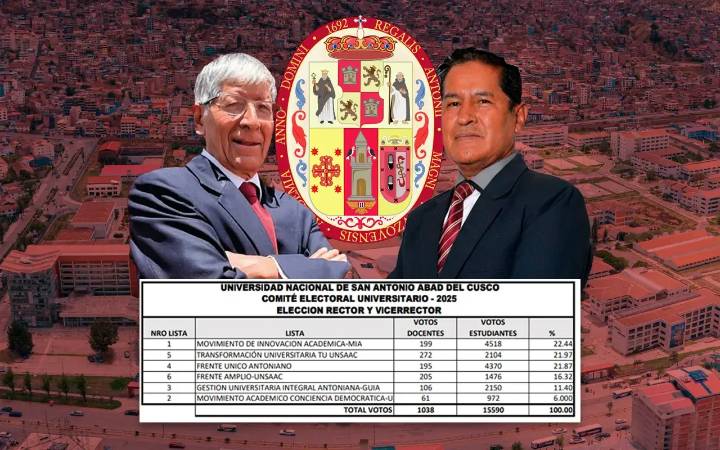 Segunda vuelta electoral en la UNSAAC será entre Lauro Enciso y Oswaldo Luizar