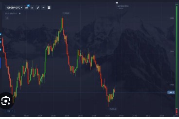 How Copy Trading Strategies Are Changing the Trading Scene in Malawi