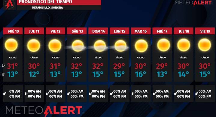 Clima atípico en Hermosillo: ¿por qué diciembre no tendrá frentes fríos?