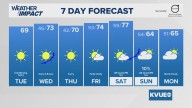 Forecast: Cloudy sky returns for parts of Central Texas Wednesday with chilly, damp conditions returning for the end of the workweek