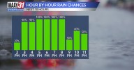 The cold rain will be with us through the evening hours tonight