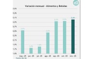 Inflación en Argentina volverá a subir en noviembre (+Fotos)