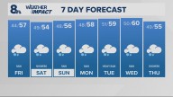 Portland weather forecast for Portland and Vancouver metro area