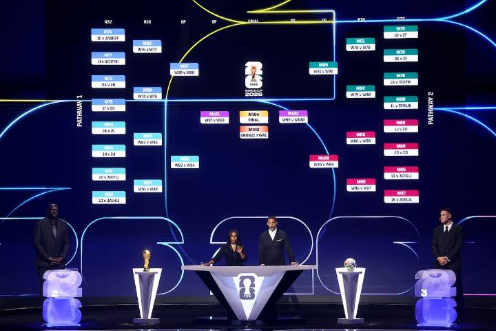 Mundial 2026: así quedaron conformados los grupos para la Copa del Mundo