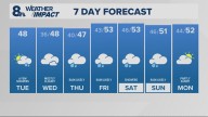 Portland weather forecast for Portland and Vancouver metro area