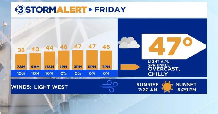 Rainy Thursday evening