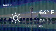 Austin: el tiempo para hoy domingo 7 de diciembre