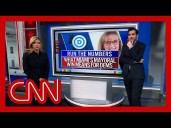 What Miami's mayoral win means for Dems: Harry Enten runs the numbers