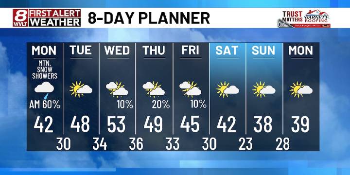 Rain moves in overnight with mountain snow possible Monday