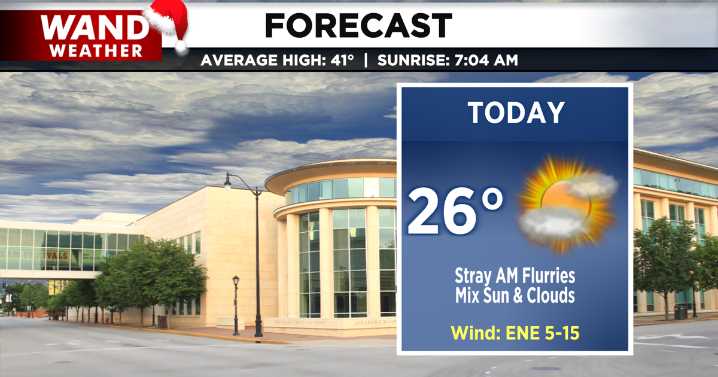 Chilly start with a milder pattern ahead