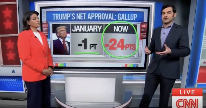 CNN Data Guru Harry Enten Breaks Down ‘Disaster’ Trump Poll