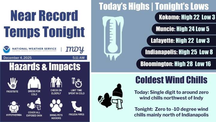 Indiana Faces Single-Digit Temps Thursday Night