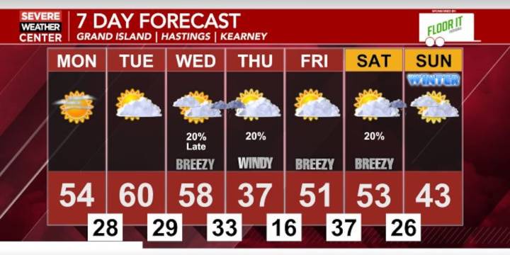 Well above average temperatures return for the week ahead with minor precipitation chances later in the week