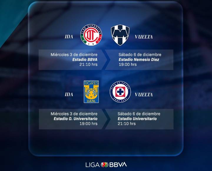 Ya hay horarios para las semifinales de la Liga MX