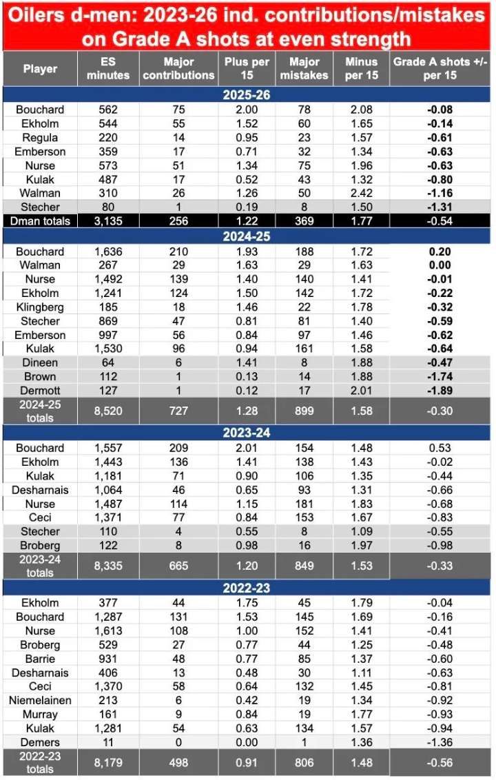 'He'll shake it off': Ugly mistakes part of winning formula for some players, ex