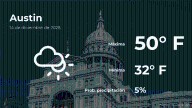 Pronóstico del tiempo en Austin para este domingo 14 de diciembre
