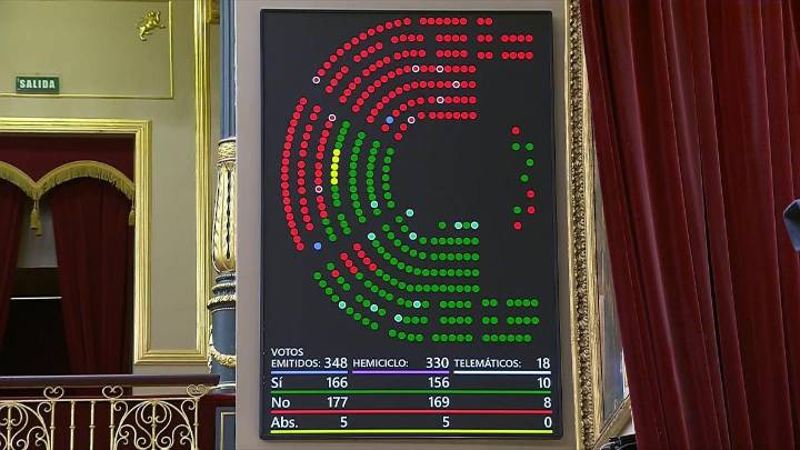 El Congreso tumba la senda de déficit presentada por el Gobierno