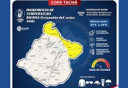 SENAMHI ALERTA INCREMENTO DE LA TEMPERATURA DIURNA ESTE FIN DE SEMANA EN TACNA