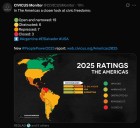 US downgraded from democracy to banana republic