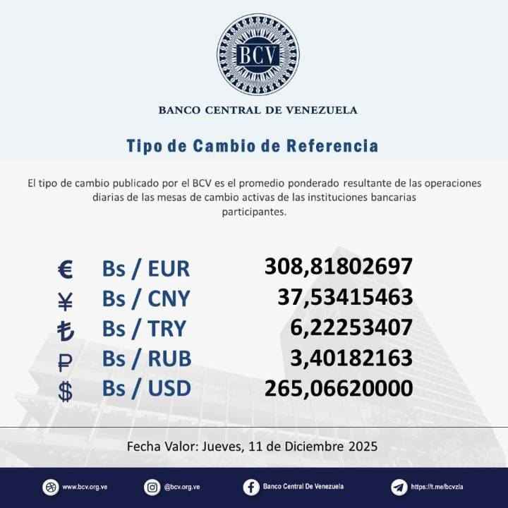 Dólar oficial no deja de subir: Así se cotizó este 11Dic