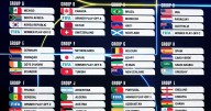 2026 FIFA World Cup draw, Donald Trump award and tournament schedule