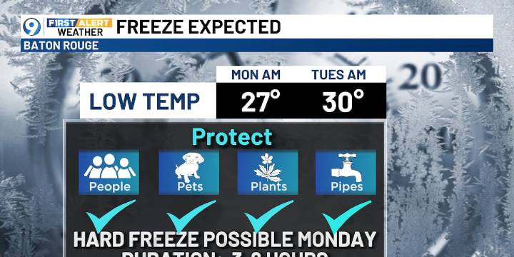 Tracking strong cold front this weekend