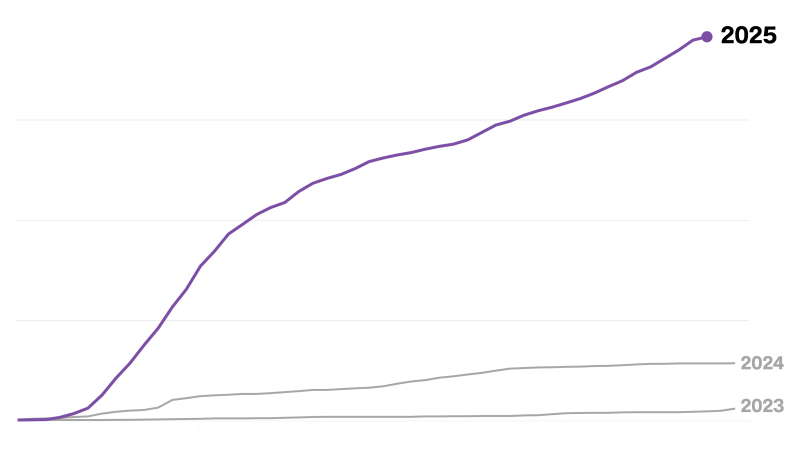 Tracking measles cases in the United States