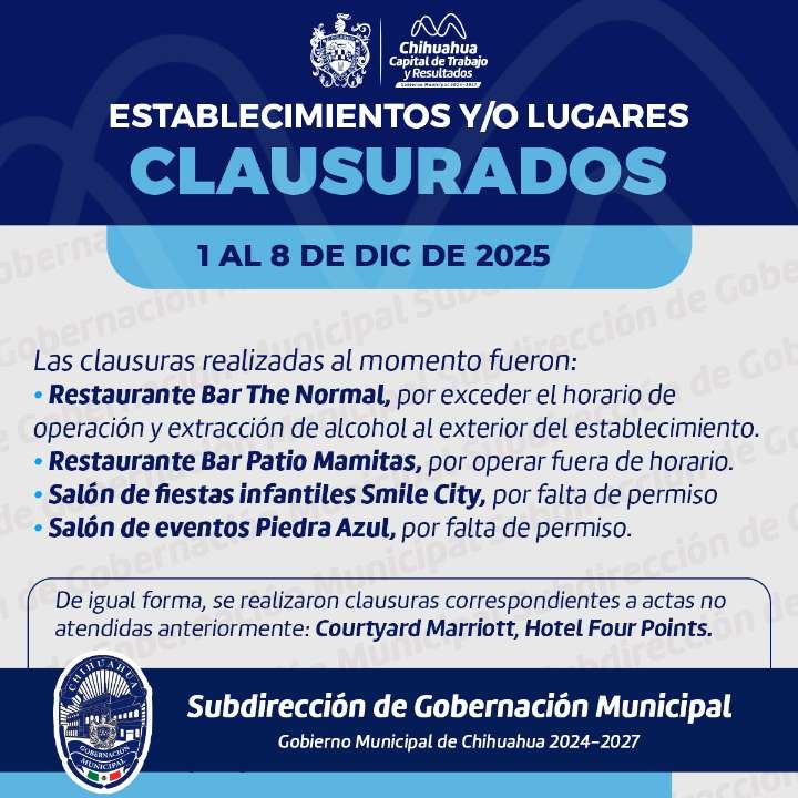 Clausura Gobernación Municipal seis negocios en semana del 1 al 8 de diciembre