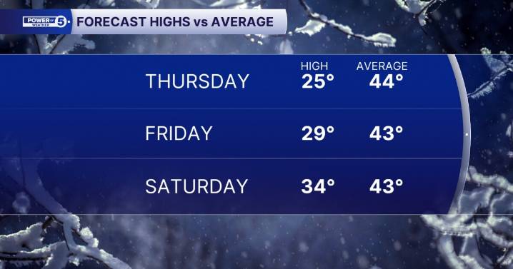 Snow showers giving way to coldest air of the season so far