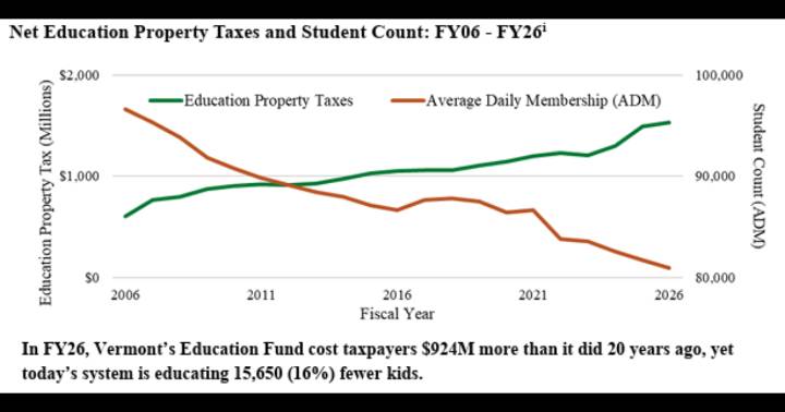 Annual Dec. 1 letter projects nearly 12 percent education property tax increase
