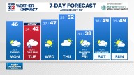 Weather Impact: Dry today, Weather Impact Alert Day Tuesday