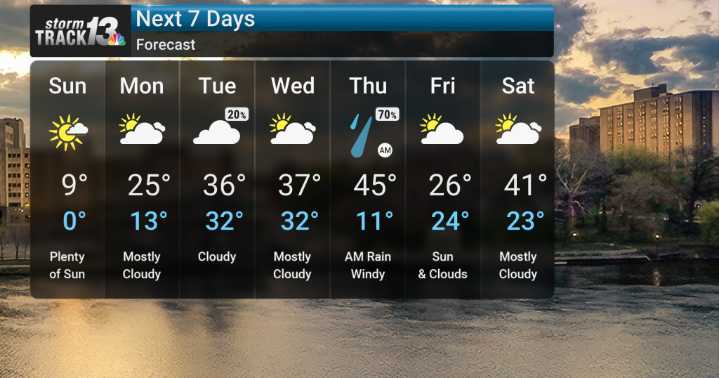 Arctic Blast Gives Way to Warming Trend, Then Rain