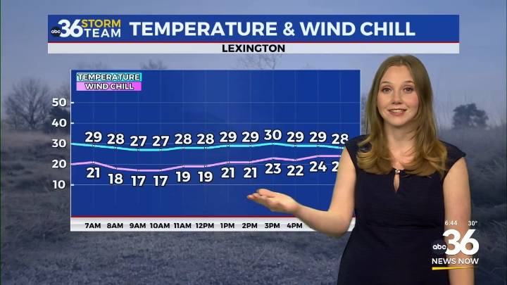 Winter weather kicks off the week with snow and cold temperatures