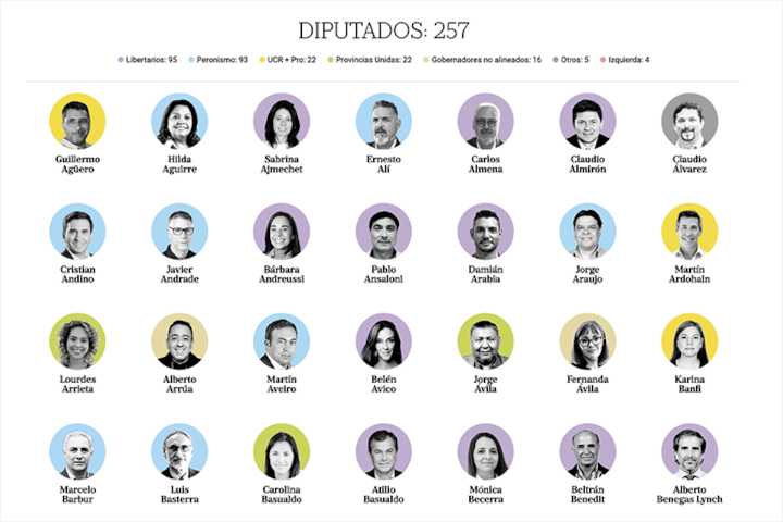 Perfiles disímiles, nuevo equilibrio de fuerzas y una primera prueba de fuego