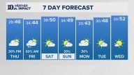 East Tennessee Weather Forecast from WBIR Channel 10