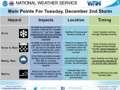 Winter storm brings snow, hazardous travel to Lehigh Valley, Poconos