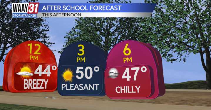 Finally, some sunshine returns to North Alabama!