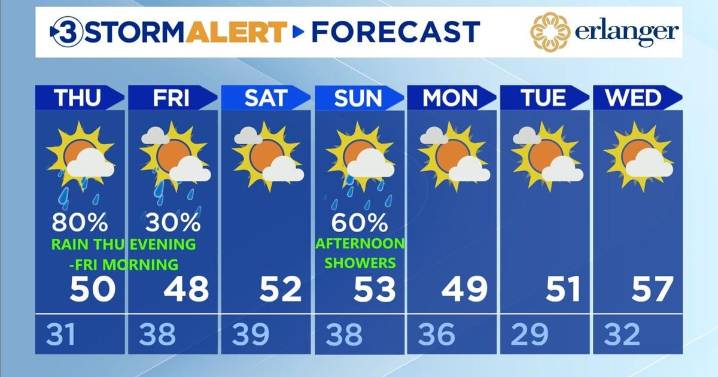 Rain Thursday evening through Friday morning